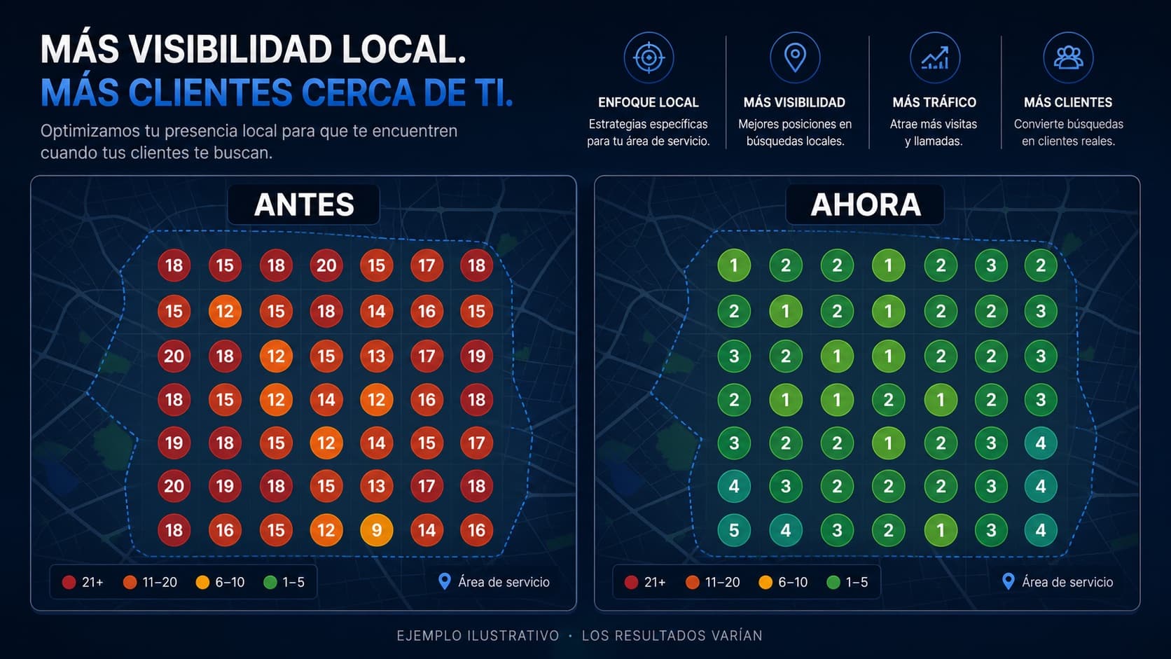 Illustrative local ranking heat map before and after Google Business Profile optimization